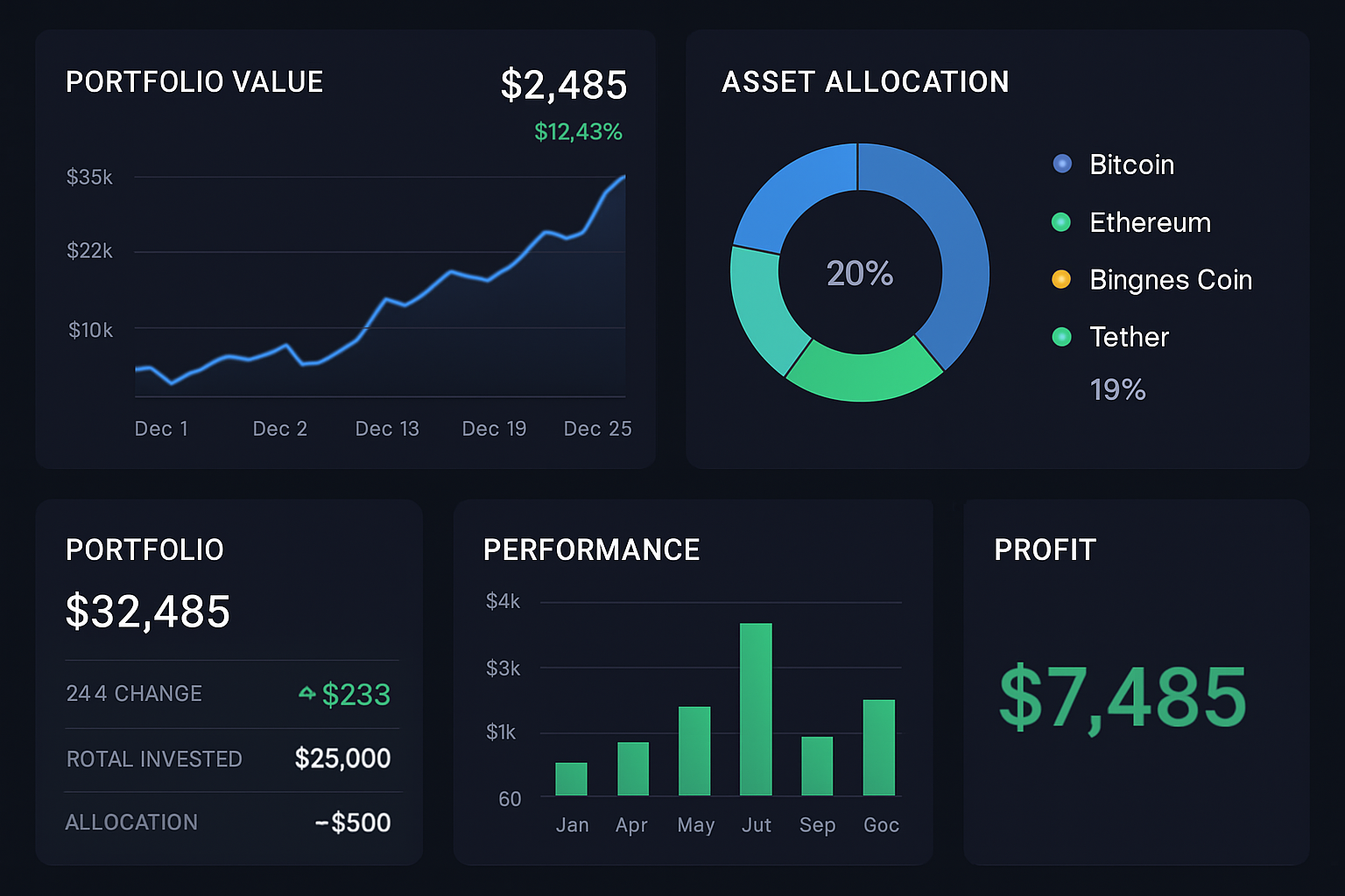 Trading dashboard